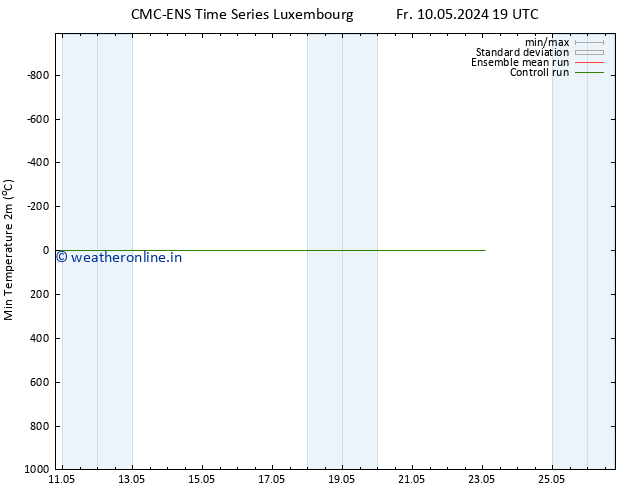 Temperature Low (2m) CMC TS Th 16.05.2024 19 UTC
