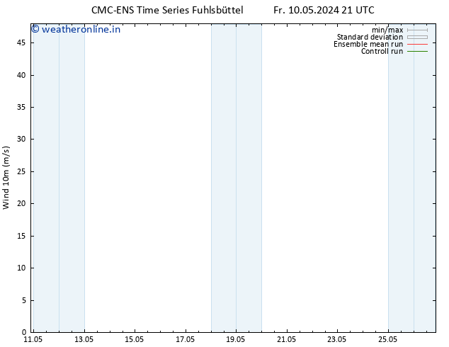 Surface wind CMC TS Tu 14.05.2024 21 UTC