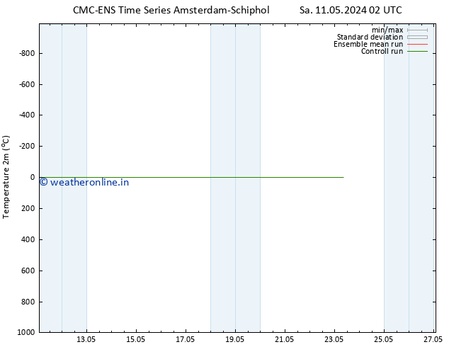 Temperature (2m) CMC TS Tu 21.05.2024 02 UTC