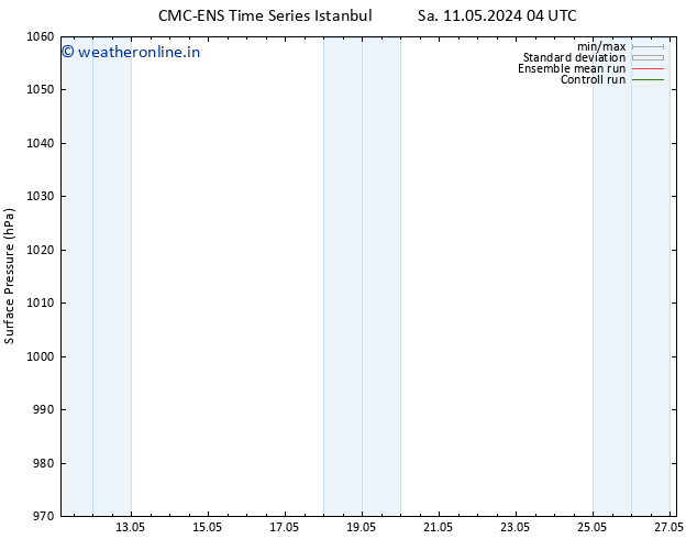 Surface pressure CMC TS We 22.05.2024 16 UTC