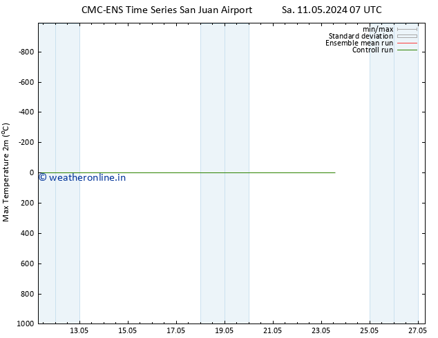 Temperature High (2m) CMC TS Sa 11.05.2024 13 UTC