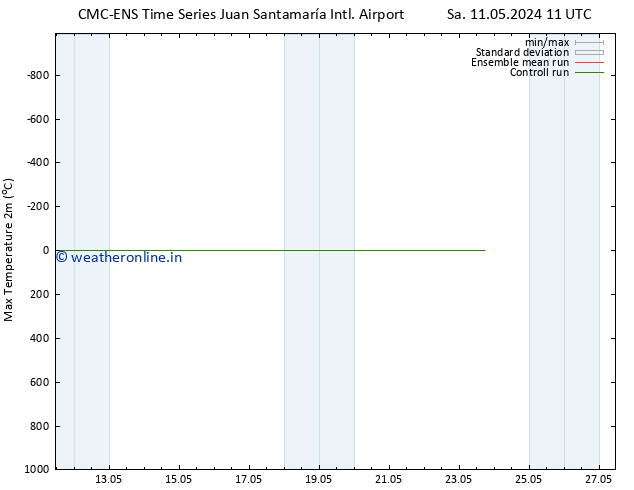 Temperature High (2m) CMC TS We 15.05.2024 11 UTC