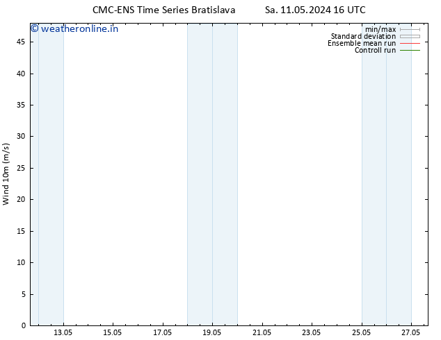 Surface wind CMC TS We 15.05.2024 16 UTC