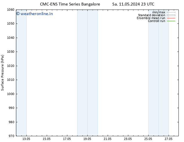 Surface pressure CMC TS Tu 21.05.2024 23 UTC