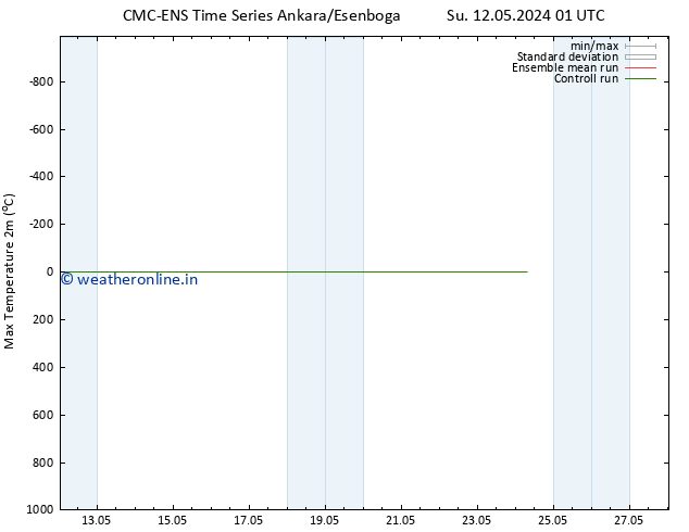 Temperature High (2m) CMC TS Su 19.05.2024 13 UTC