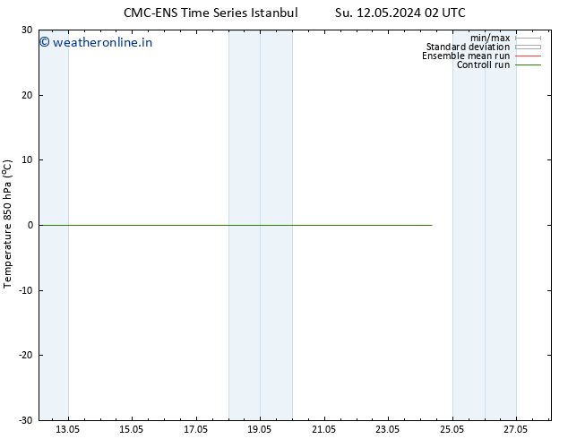 Temp. 850 hPa CMC TS Sa 18.05.2024 20 UTC