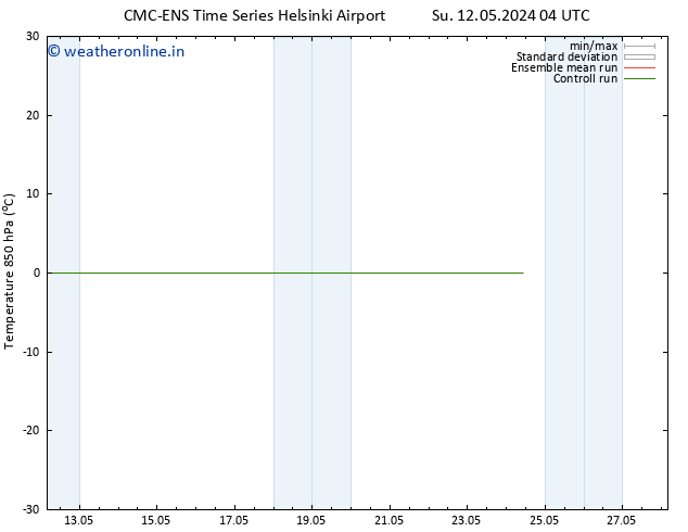 Temp. 850 hPa CMC TS Tu 14.05.2024 22 UTC