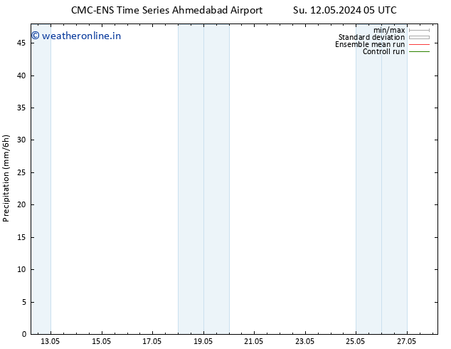 Precipitation CMC TS Mo 20.05.2024 05 UTC