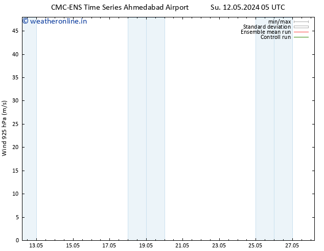 Wind 925 hPa CMC TS Tu 14.05.2024 05 UTC