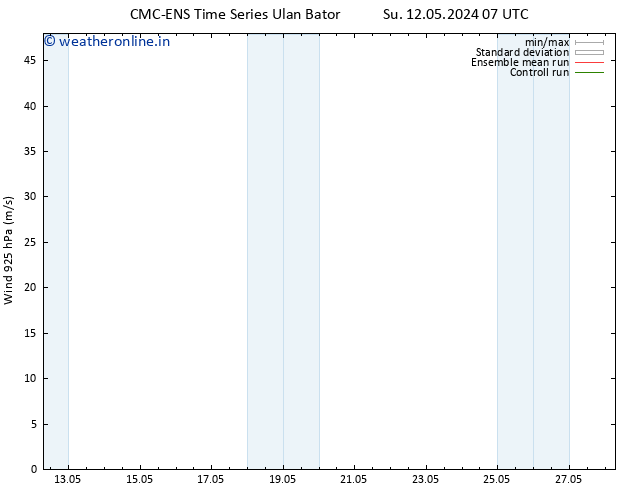 Wind 925 hPa CMC TS Tu 14.05.2024 07 UTC