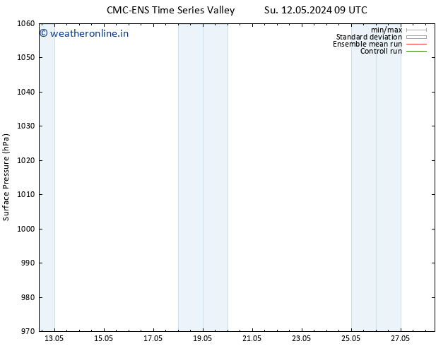 Surface pressure CMC TS Fr 17.05.2024 03 UTC