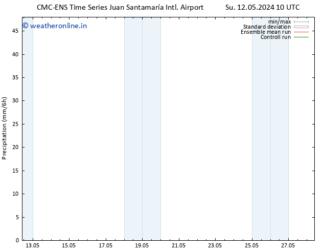 Precipitation CMC TS Mo 13.05.2024 10 UTC