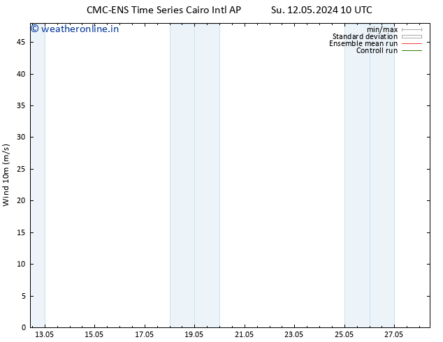 Surface wind CMC TS Su 12.05.2024 10 UTC