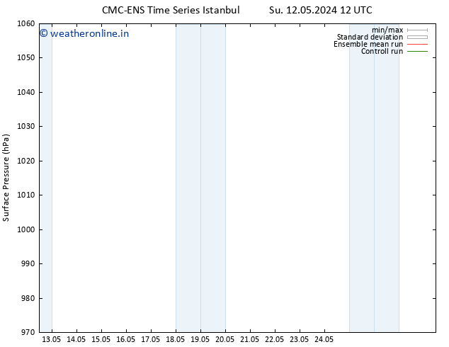 Surface pressure CMC TS We 15.05.2024 00 UTC