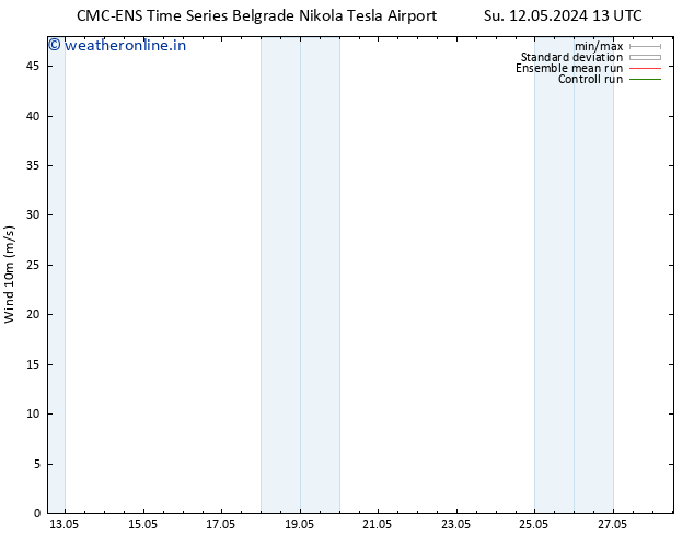 Surface wind CMC TS Th 16.05.2024 19 UTC