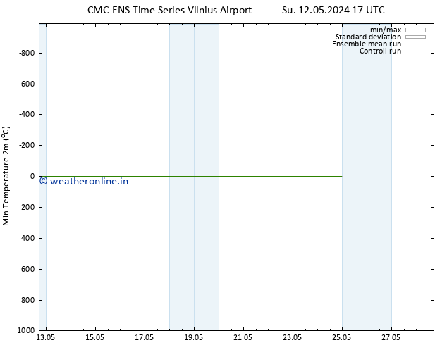 Temperature Low (2m) CMC TS Fr 17.05.2024 23 UTC