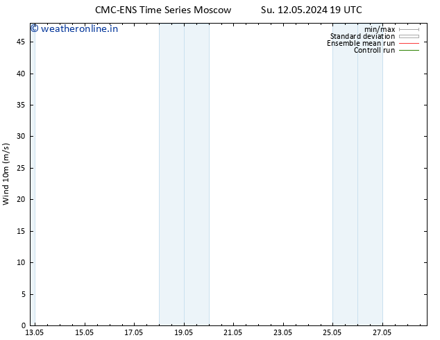 Surface wind CMC TS Th 16.05.2024 19 UTC