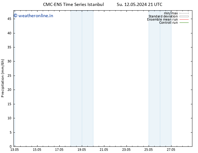 Precipitation CMC TS Mo 13.05.2024 03 UTC