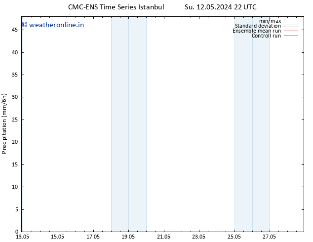 Precipitation CMC TS Sa 25.05.2024 04 UTC