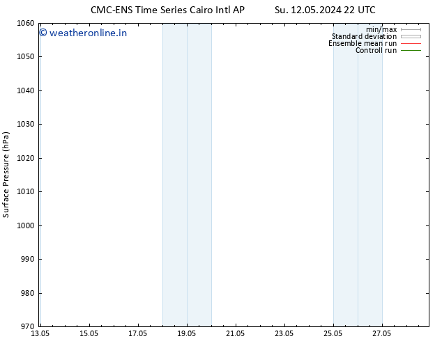 Surface pressure CMC TS Mo 13.05.2024 16 UTC