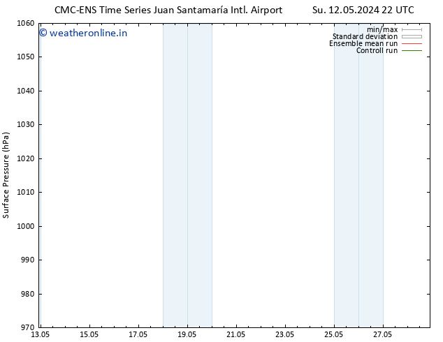 Surface pressure CMC TS Mo 13.05.2024 10 UTC