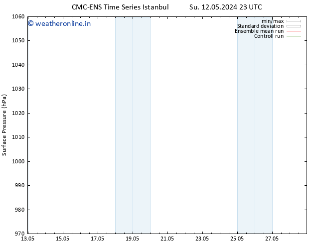 Surface pressure CMC TS Mo 13.05.2024 05 UTC