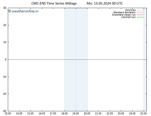 Height 500 hPa CMC TS Tu 14.05.2024 00 UTC
