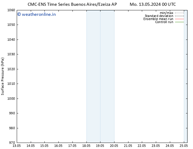 Surface pressure CMC TS Mo 20.05.2024 06 UTC