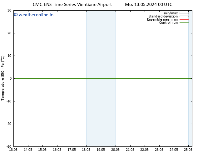 Temp. 850 hPa CMC TS Mo 13.05.2024 18 UTC