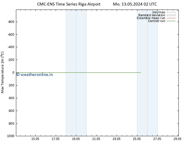 Temperature High (2m) CMC TS Tu 14.05.2024 02 UTC