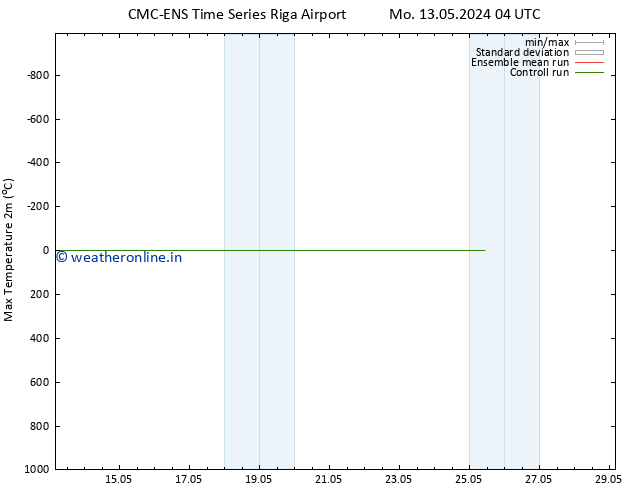 Temperature High (2m) CMC TS Tu 14.05.2024 04 UTC