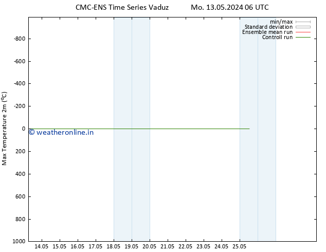 Temperature High (2m) CMC TS Th 16.05.2024 00 UTC