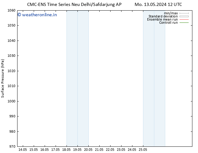 Surface pressure CMC TS Sa 18.05.2024 12 UTC