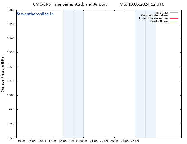 Surface pressure CMC TS Th 16.05.2024 06 UTC