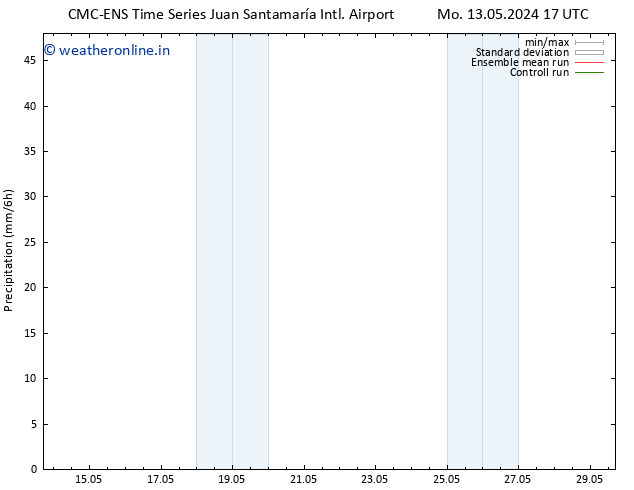 Precipitation CMC TS Mo 13.05.2024 17 UTC
