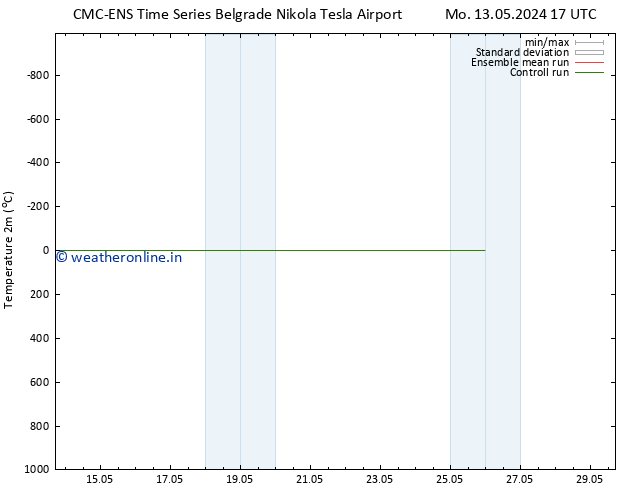 Temperature (2m) CMC TS Sa 25.05.2024 17 UTC