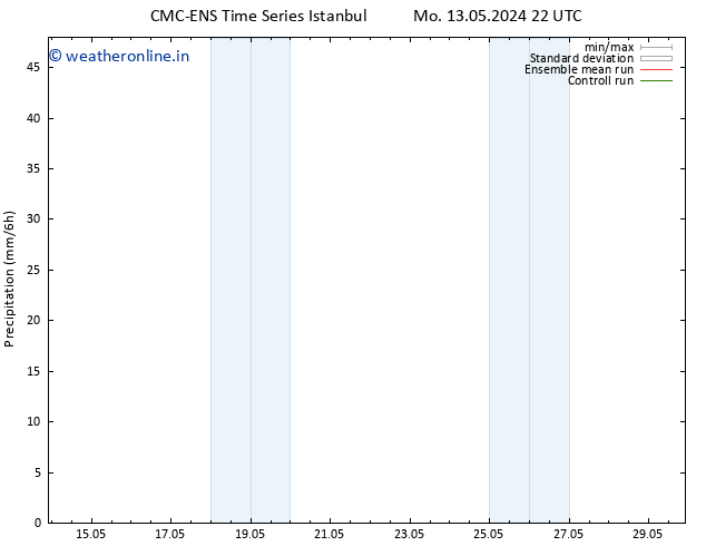 Precipitation CMC TS Tu 14.05.2024 04 UTC