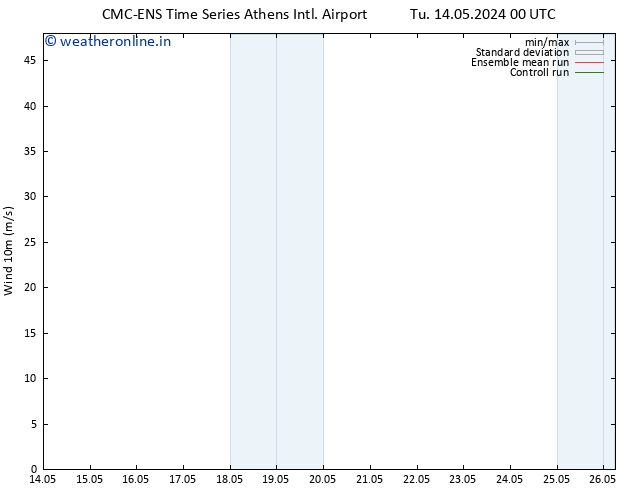 Surface wind CMC TS We 15.05.2024 18 UTC