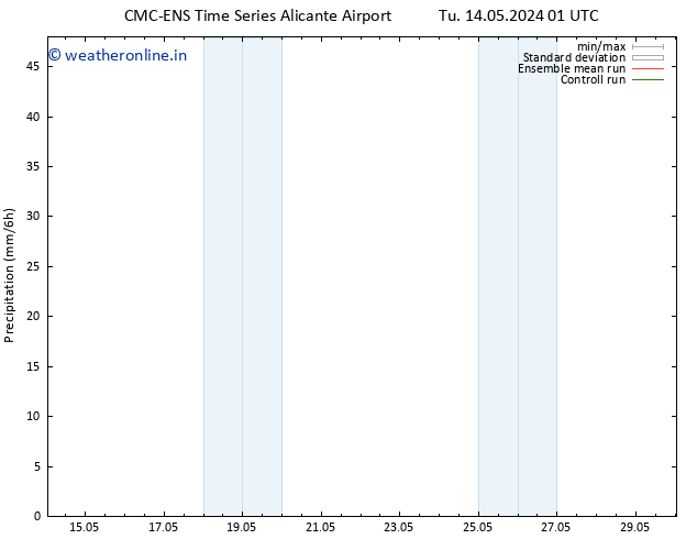 Precipitation CMC TS Th 16.05.2024 19 UTC