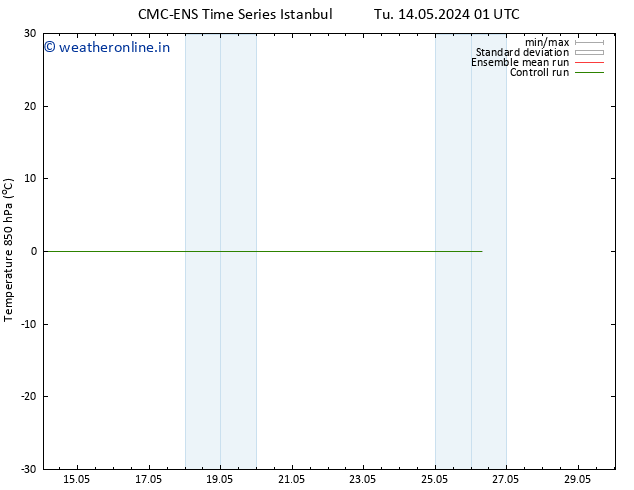 Temp. 850 hPa CMC TS Tu 14.05.2024 13 UTC