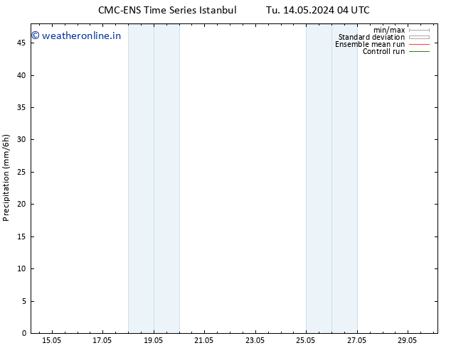 Precipitation CMC TS Su 19.05.2024 22 UTC