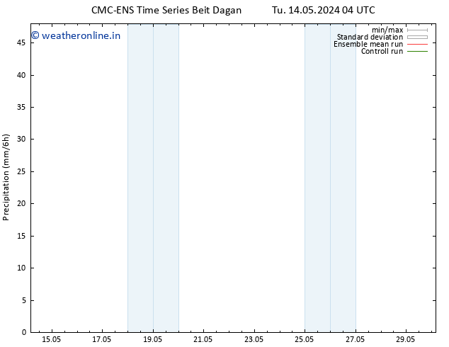 Precipitation CMC TS Tu 21.05.2024 22 UTC