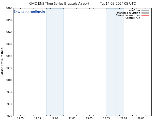 Surface pressure CMC TS Sa 18.05.2024 11 UTC