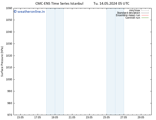 Surface pressure CMC TS Fr 17.05.2024 17 UTC