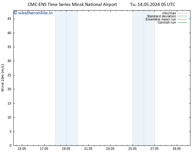 Surface wind CMC TS Tu 21.05.2024 05 UTC