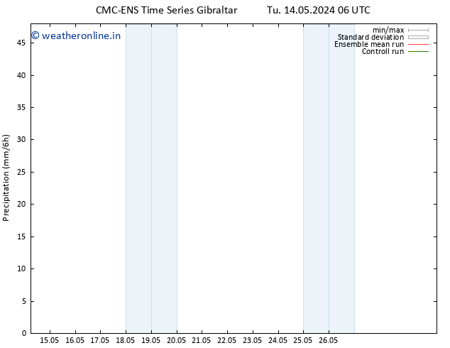 Precipitation CMC TS Tu 14.05.2024 12 UTC
