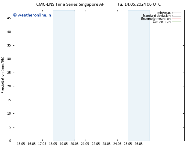 Precipitation CMC TS We 15.05.2024 18 UTC