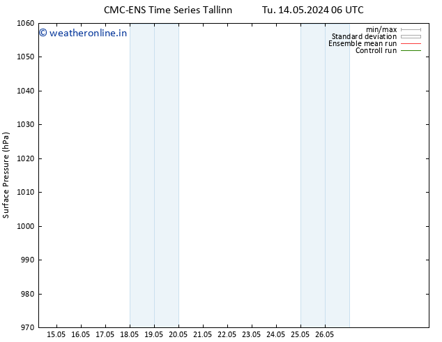 Surface pressure CMC TS Su 26.05.2024 12 UTC
