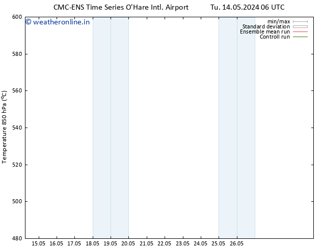 Height 500 hPa CMC TS Fr 17.05.2024 18 UTC
