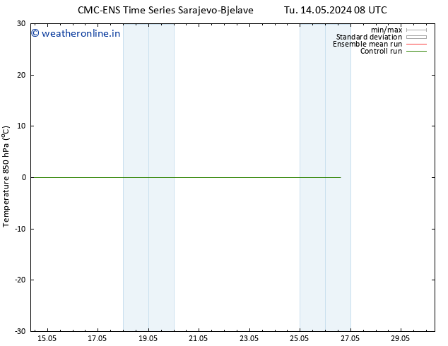 Temp. 850 hPa CMC TS Sa 25.05.2024 08 UTC
